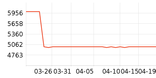 ���Ǳ�����ʷ�۸�