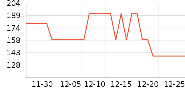 ���Ƕ����˶�Ь��ʷ�۸�