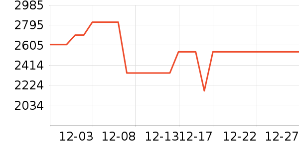 �ղ���΢����һ���/����¯��ʷ�۸�