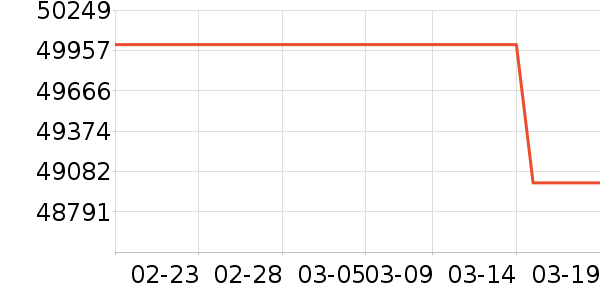 ���ܵ���/΢�������ʷ�۸�