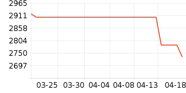 ��ٴ��ڴ�����ʷ�۸�