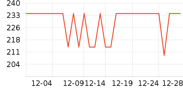 ���ɵ綯������ʷ�۸�