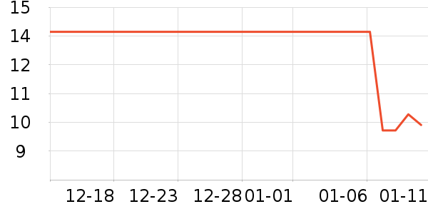 ������ʷ�۸�