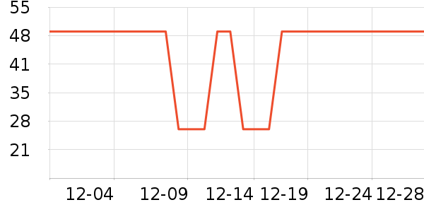 �Ź�������ʷ�۸�