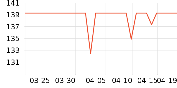 �ز��˶��п�/������ʷ�۸�