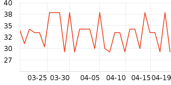 D&18��Ĥ������ʷ�۸�