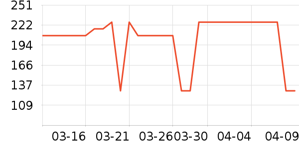 �����ȱ�����ʷ�۸�