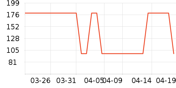 ����˹̫������ʷ�۸�