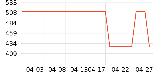 ¹�ͼҾ������ʷ�۸�