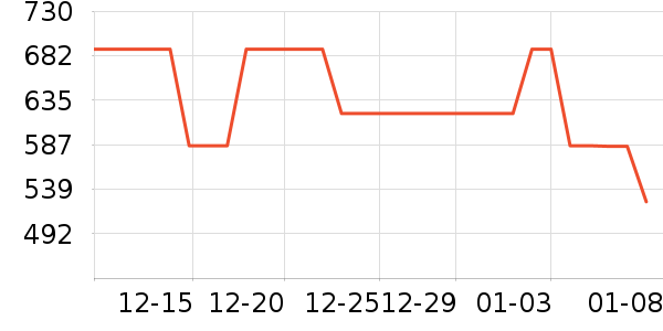 �����綯������ʷ�۸�