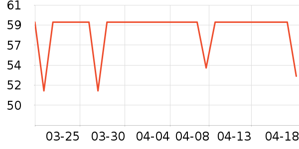 Christophe Robinϴ��ˮ��ʷ�۸�