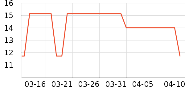 ���������������ʷ�۸�