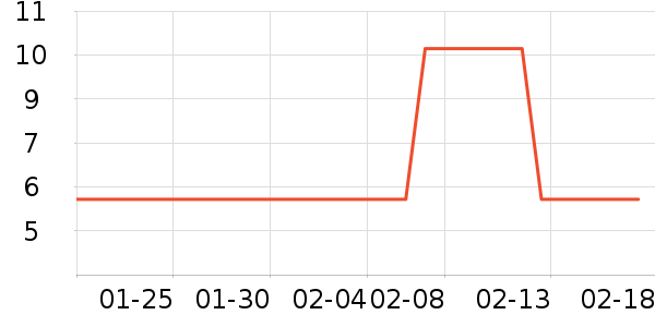 ������ü��/ü��/ü����ʷ�۸�