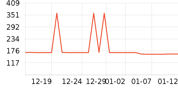 �������������ʷ�۸�