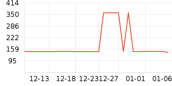 �������������ʷ�۸�