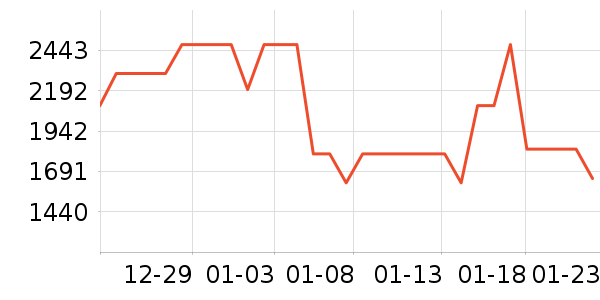 С��ƽ�������ʷ�۸�