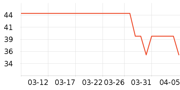 ���ϴ�������ʷ�۸�