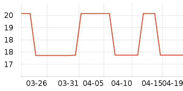 ������ʷ�۸�