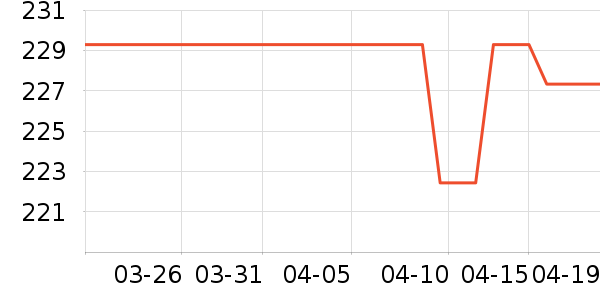 ������ȹ����ʷ�۸�