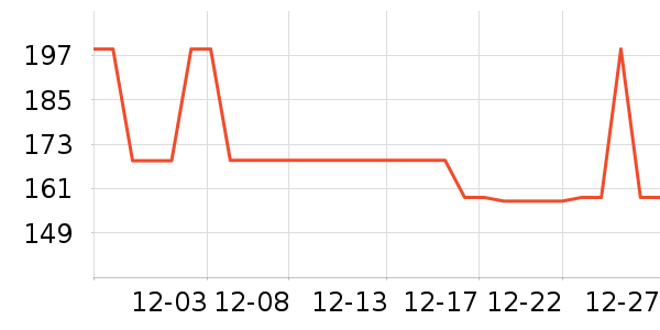 WONDERLAB����Ӫ��������ʷ�۸�