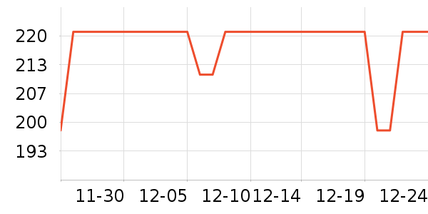 ѩů��װ/ѧ���Ʒ�/�����Ʒ���ʷ�۸�