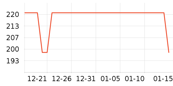 ��װ/ѧ���Ʒ�/�����Ʒ���ʷ�۸�