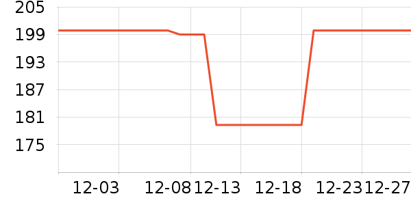 ����CC/BB˪��ʷ�۸�