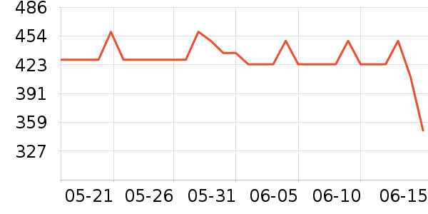 �佡����ҩƷ��ʷ�۸�