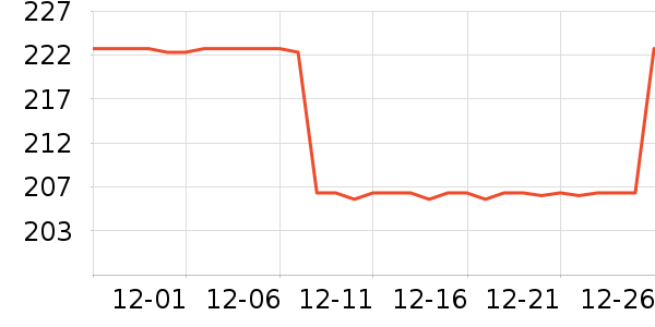 ���¹�����ʷ�۸�