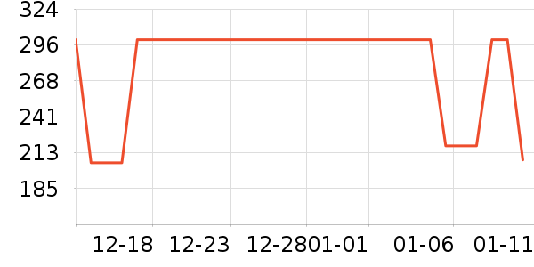 �Ź�������ʷ�۸�