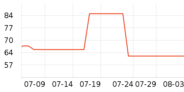 ����Ȫ��Ĥ������ʷ�۸�