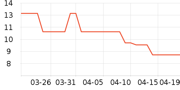 ʷ��������/������ʷ�۸�