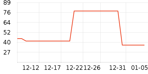 361���˶�����ʷ�۸�