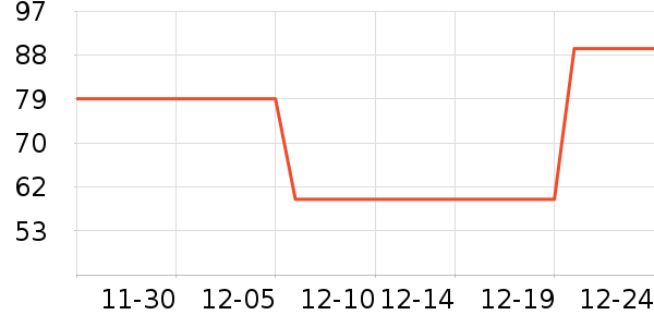 �˶�����ʷ�۸�