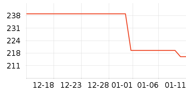 �۵�Һ/����ʷ�۸�