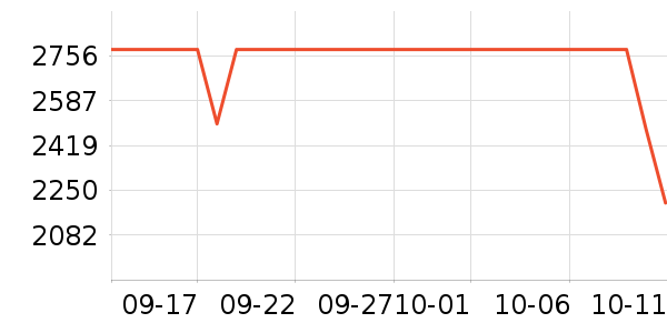 elittile��ͯ��ȫ������ʷ�۸�