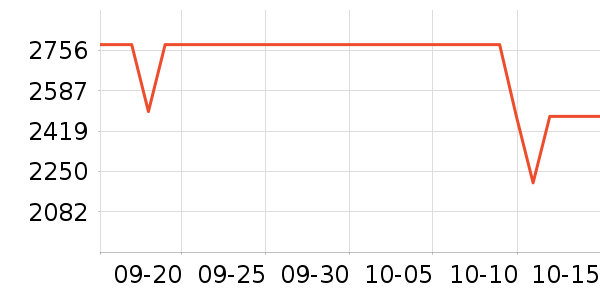 elittile��ͯ��ȫ������ʷ�۸�
