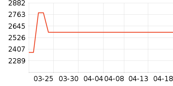 elittile��ͯ��ȫ������ʷ�۸�