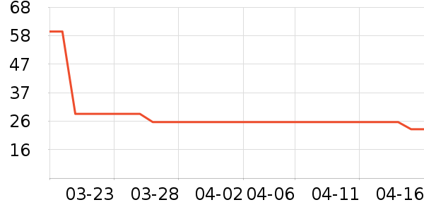 ���ʴ���/������ʷ�۸�