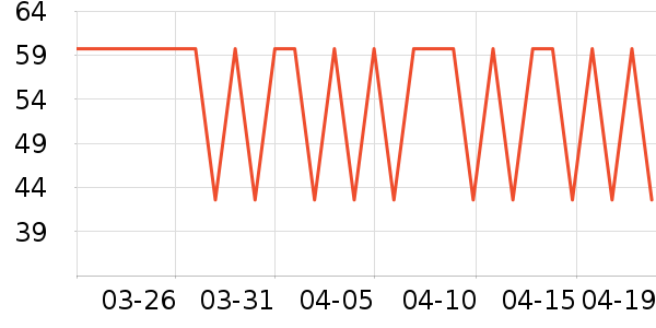 �̱��ó���������ʷ�۸�