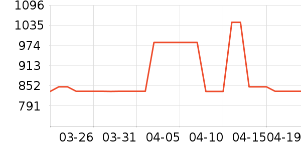 ��������̥��ʷ�۸�