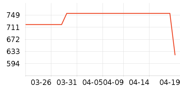 Ůʽ������ʷ�۸�