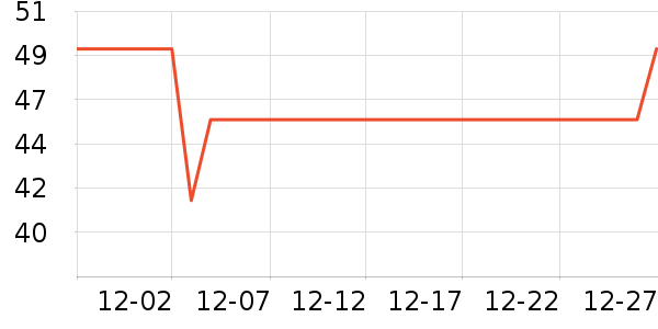 ��ϲ����/������ʷ�۸�