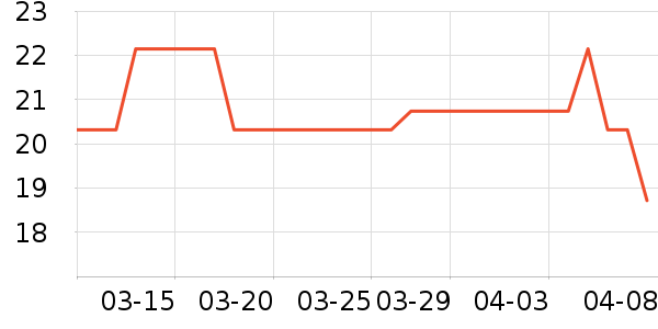 ά��칫�ľ���ʷ�۸�