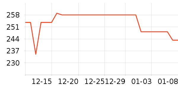 �ھư׾���ʷ�۸�