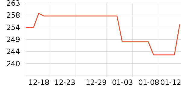 �ھư׾���ʷ�۸�