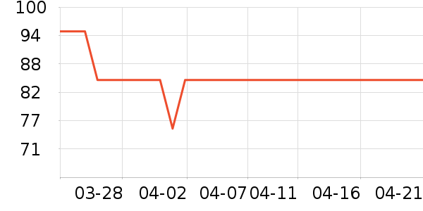 �򰮵�������ʷ�۸�