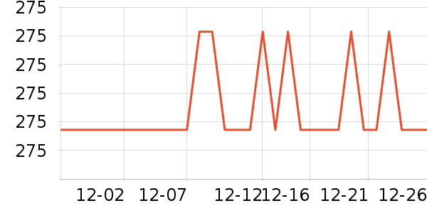 ����Ѫѹ����ʷ�۸�