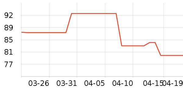 ��ʱ�����/������ʷ�۸�