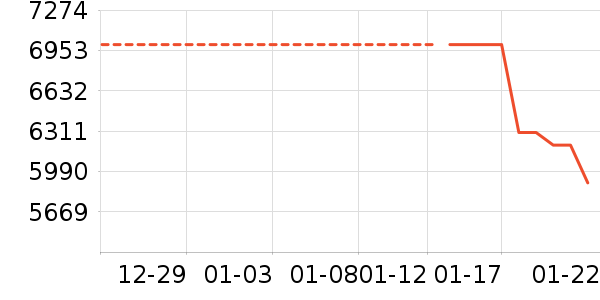 �῵����/΢�������ʷ�۸�